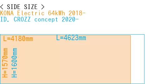 #KONA Electric 64kWh 2018- + ID. CROZZ concept 2020-
